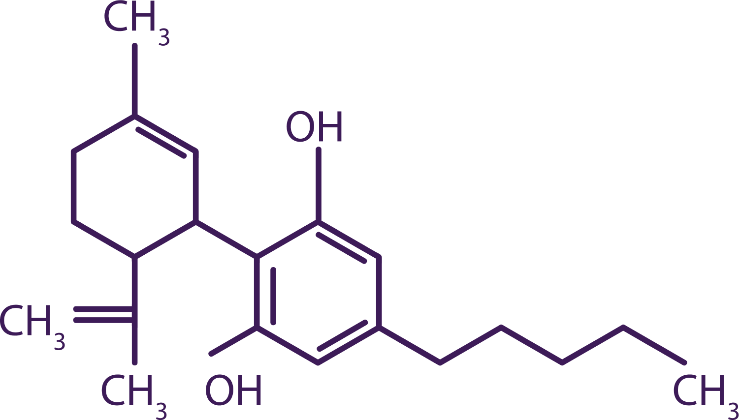 CBD Molecule